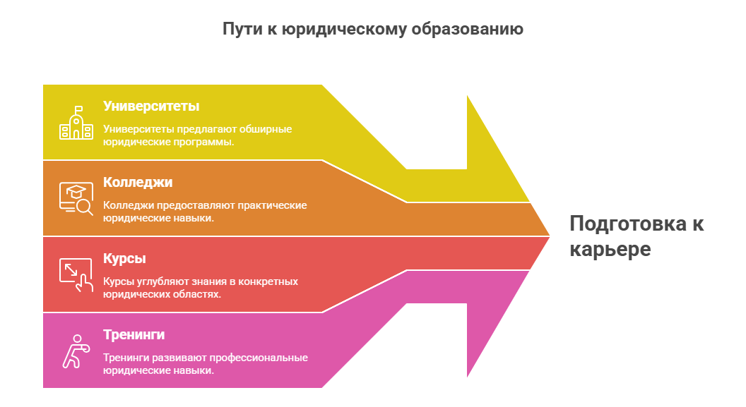 высшее юридическое образование