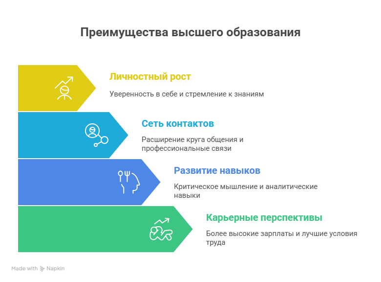 высшее юридическое образование